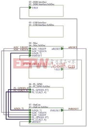 SPEAr320工厂自动化嵌入式开发应用电路