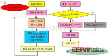 diy创意家庭 实现led台灯的智能化,提供软硬件解决方案的设计细节