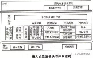 科普 物联网智能家居21条专业名词