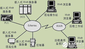 嵌入式linux应用程序开发标准教程 完整版pdf 12章全