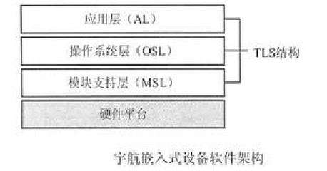 2016年系统架构设计师案例分析试题加答案(三)